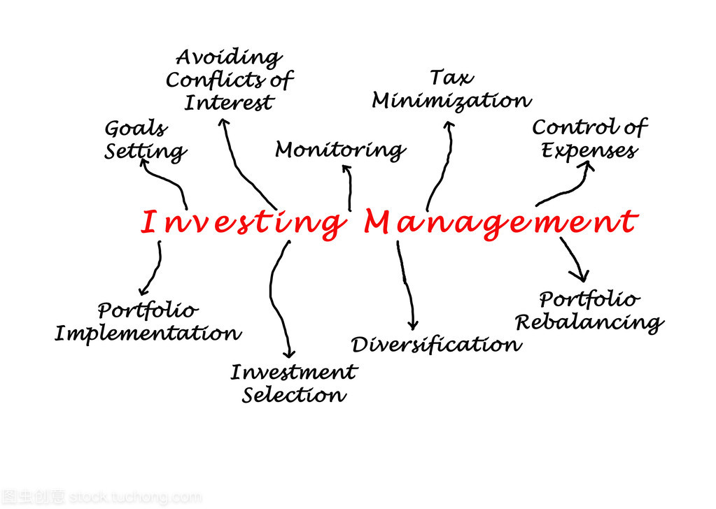 投資管理 實現財務目標的關鍵策略