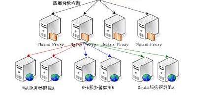 網(wǎng)絡(luò)工程 構(gòu)建數(shù)字世界的基石