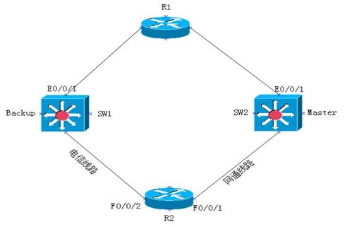 網(wǎng)絡(luò)工程師成長(zhǎng)日記356 西安郵政總局工程感想